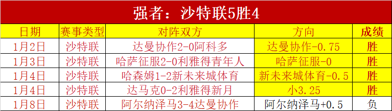 墨西哥联赛,霸主,连胜创辉煌,MG平台,MG百家乐,MG百家乐官网,MG电子登录入口,MG官方网站