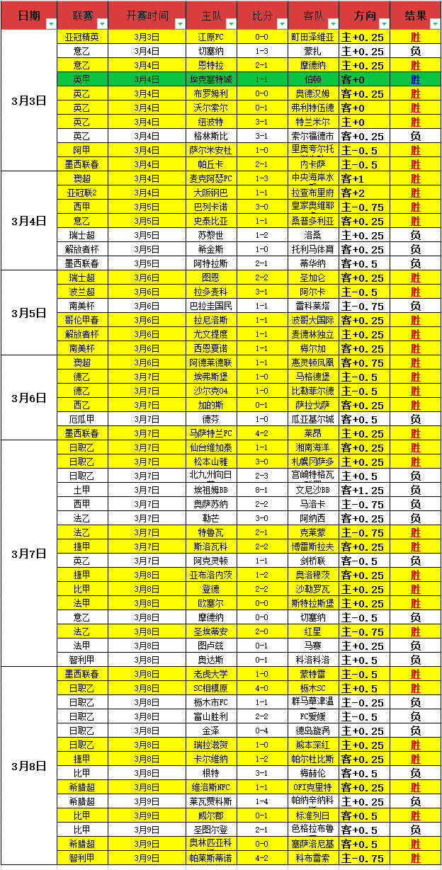 荷乙赛场分,两队近期状,态低迷困境,MG平台,MG百家乐,MG百家乐官网,MG电子登录入口,MG官方网站