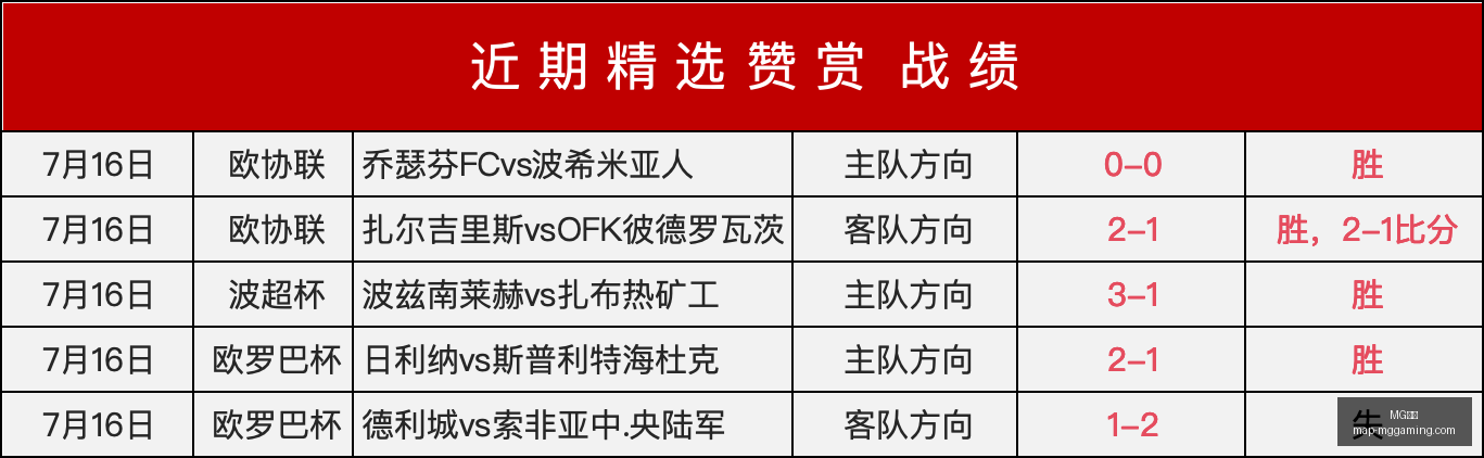 电子,电子官网数,据冲到,MG电子官网,MG电子游戏,MG电子在线,MG电子娱乐,MG电子平台