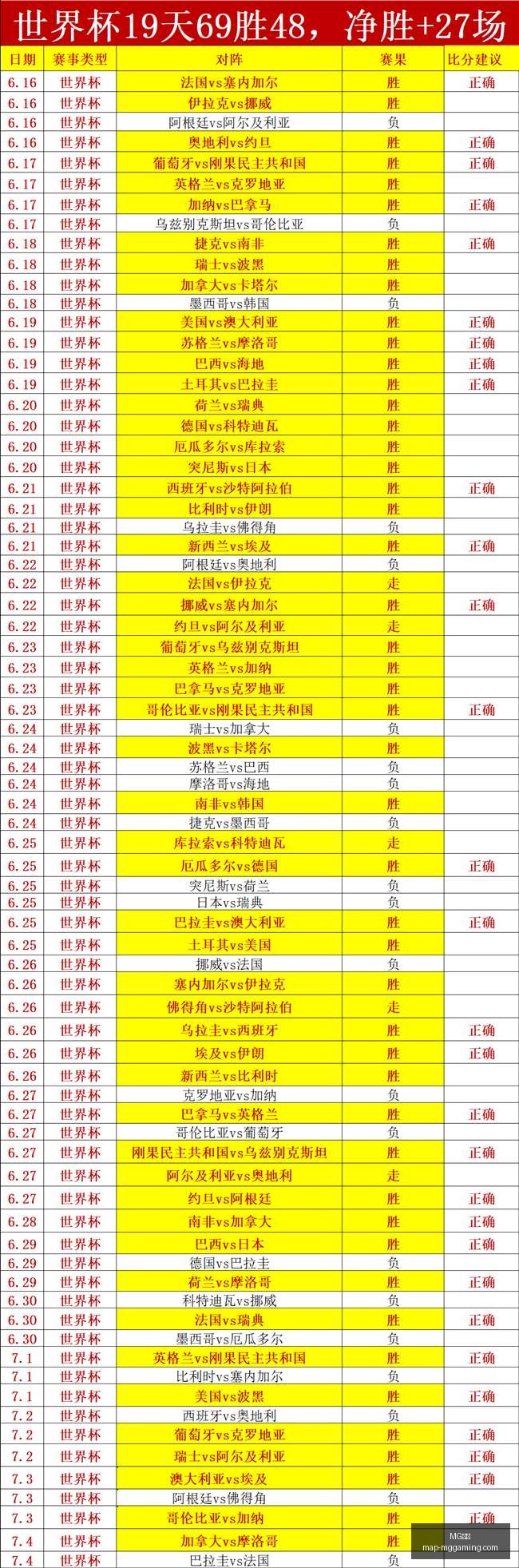 电子,MG电子,MG电子官网,MG电子官网,MG电子游戏,MG电子在线,MG电子娱乐,MG电子平台