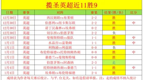 意甲保级生死战：连续7天狂飙12分，数据与战绩却背道而驰之谜！