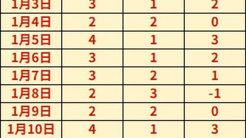 尼克斯逆风翻盘？3战全中，能否打破连败魔咒？