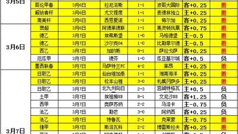 荷乙赛场分析：两队近期状态低迷困境