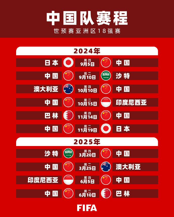 世界杯无疑